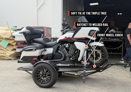 Motorcycle Tie Down Kit